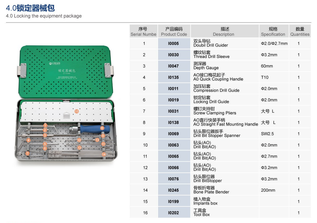 4.0锁定器械包.png